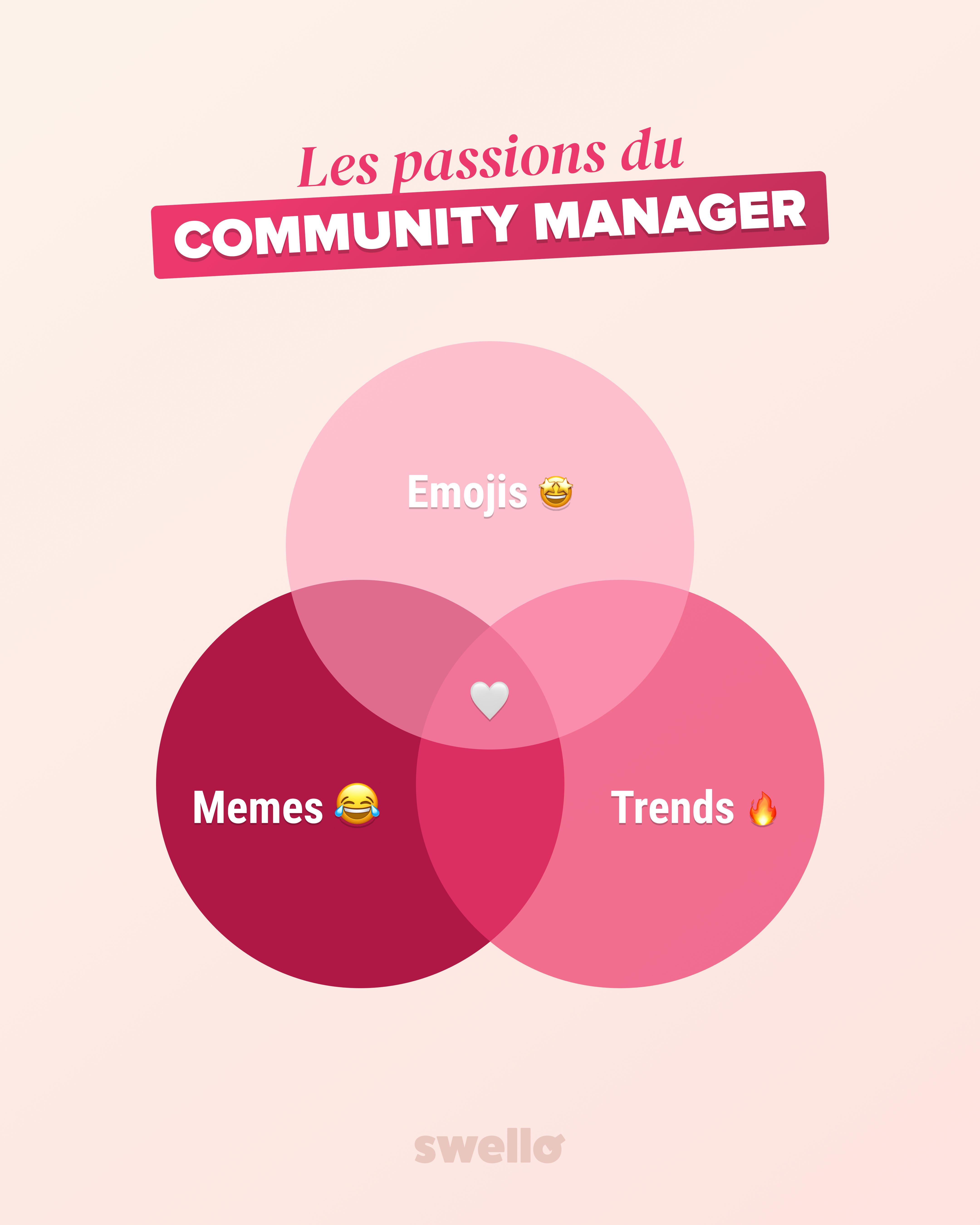 indispensables d'un cm
